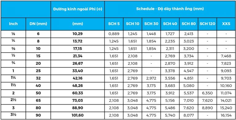 Dn 900 Pipe Size