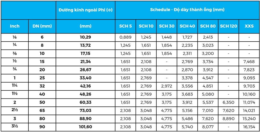 Standard Pvc Pipe Sizes In Mm And Inches Design Talk