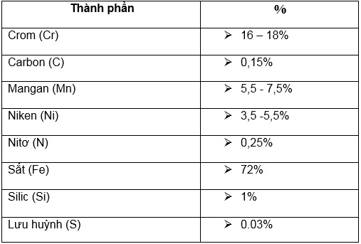 Thành phần hóa học của inox 201